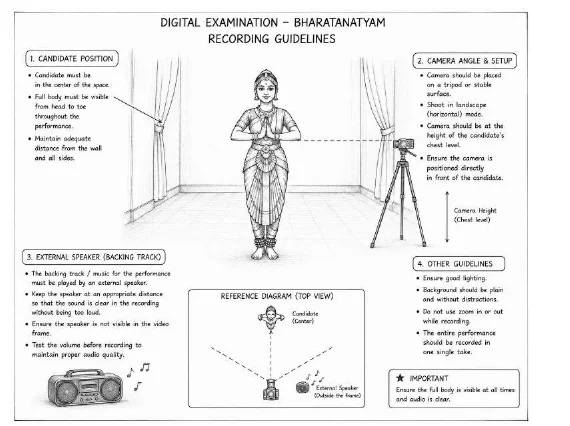 Recording guidelines diagram from the IMDDC Digital Examination Guide